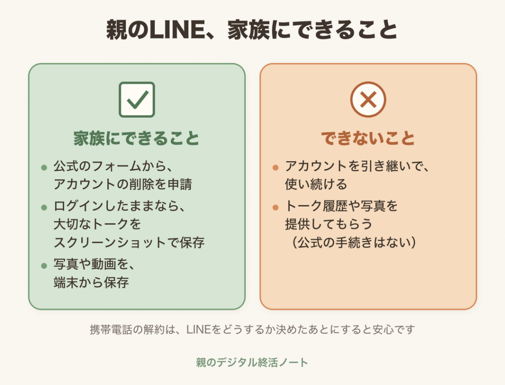親のLINEについて、家族にできることとできないこと