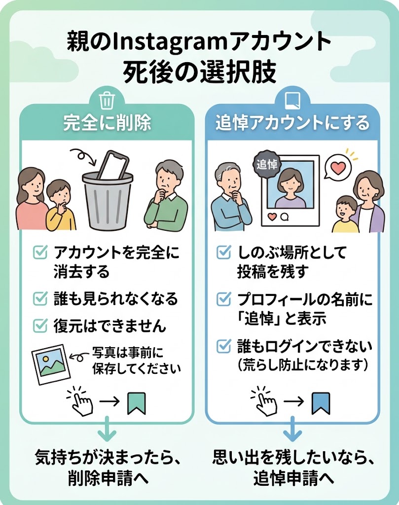 削除と追悼アカウント、それぞれの特徴と次の一歩