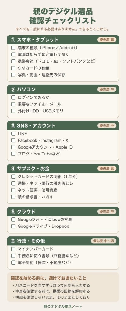 親のデジタル遺品 確認チェックリスト(スマホ・パソコン・SNS・サブスクとお金・クラウド・行政の6分野)
