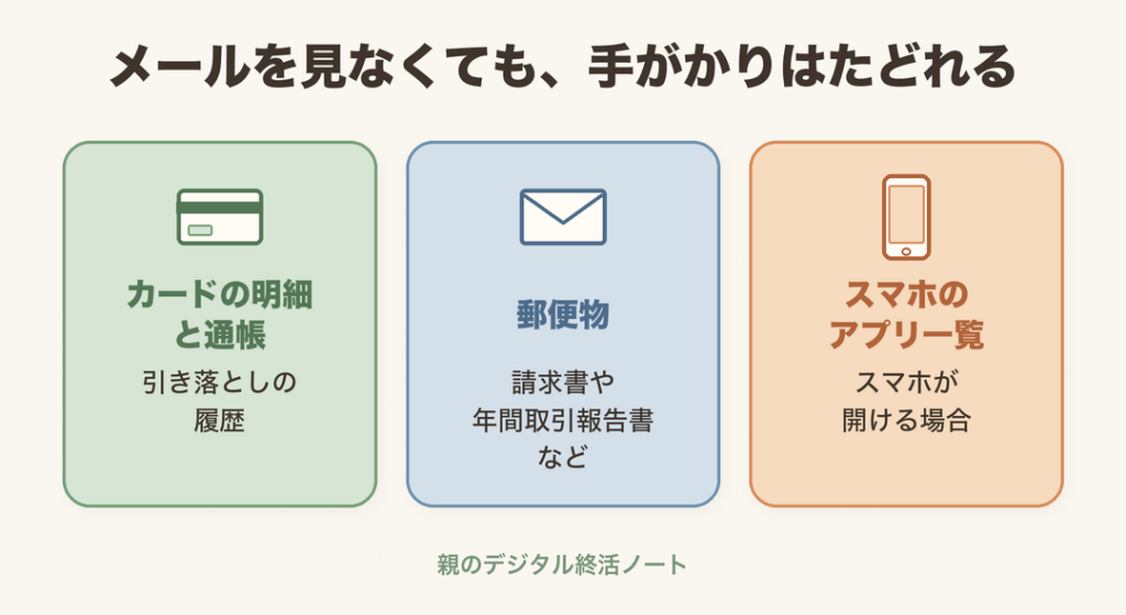 メールを見なくても、カードの明細と通帳、郵便物、スマホのアプリ一覧から契約の手がかりをたどれる