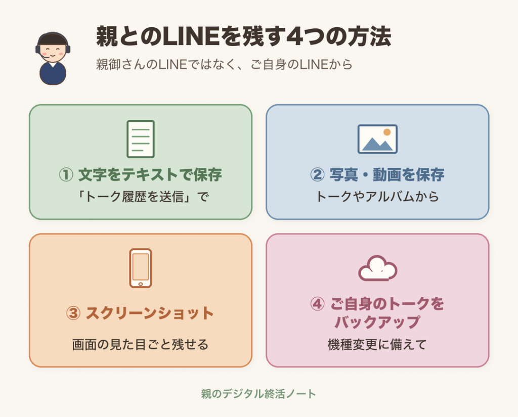 親とのLINEを残す4つの方法(テキストで保存、写真・動画を保存、スクリーンショット、ご自身のトークをバックアップ)