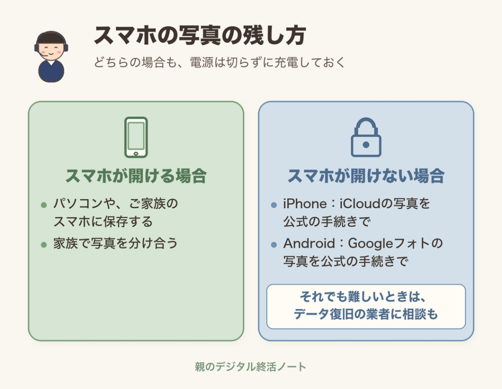 スマホが開けるかどうかで変わる、親のスマホの写真の残し方