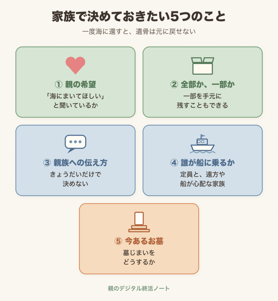 海洋散骨の前に家族で決めておきたい5つのこと